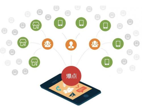 颍州为什么越来越多的企业通过软文营销来引流